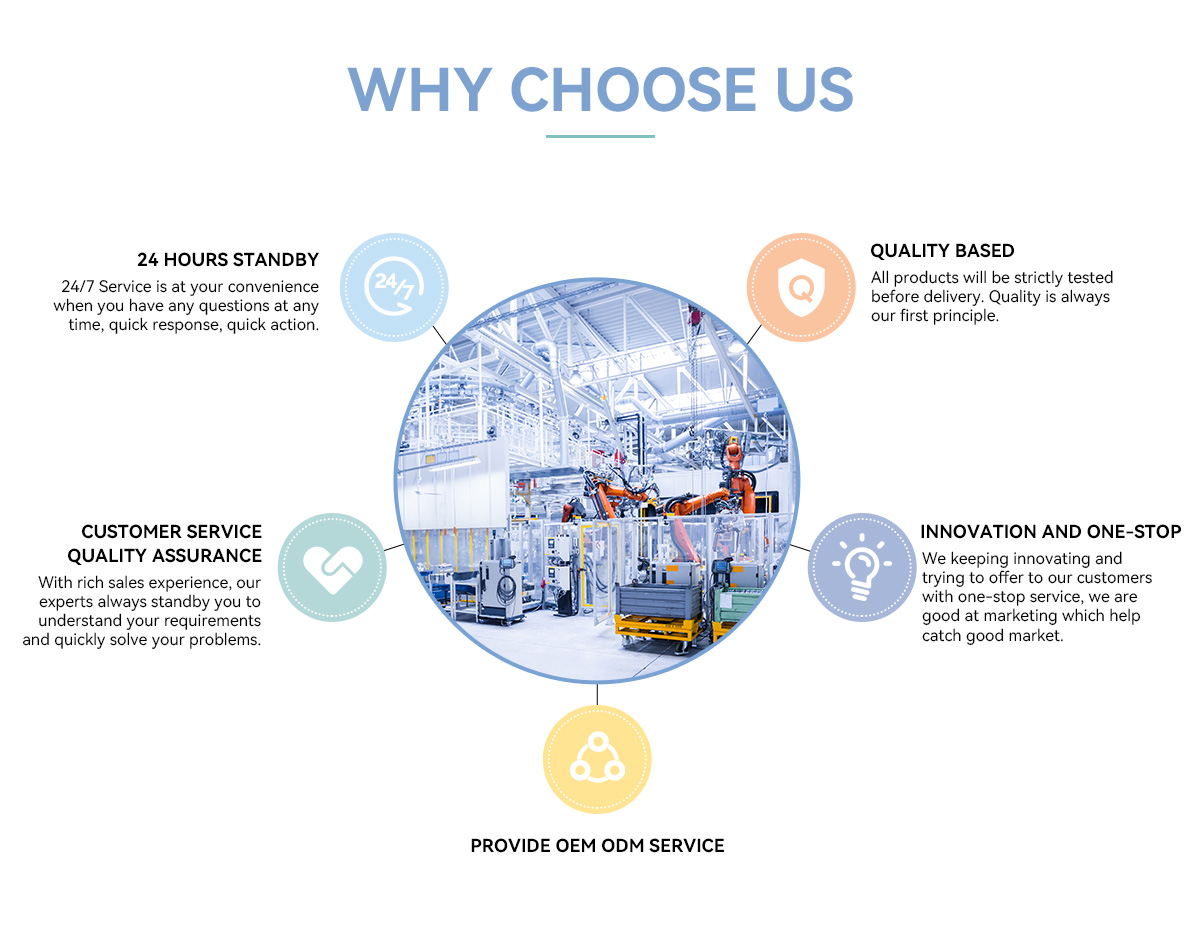 Why choose us